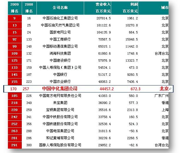 9888拉斯维加斯(股份)有限公司-官方网站
